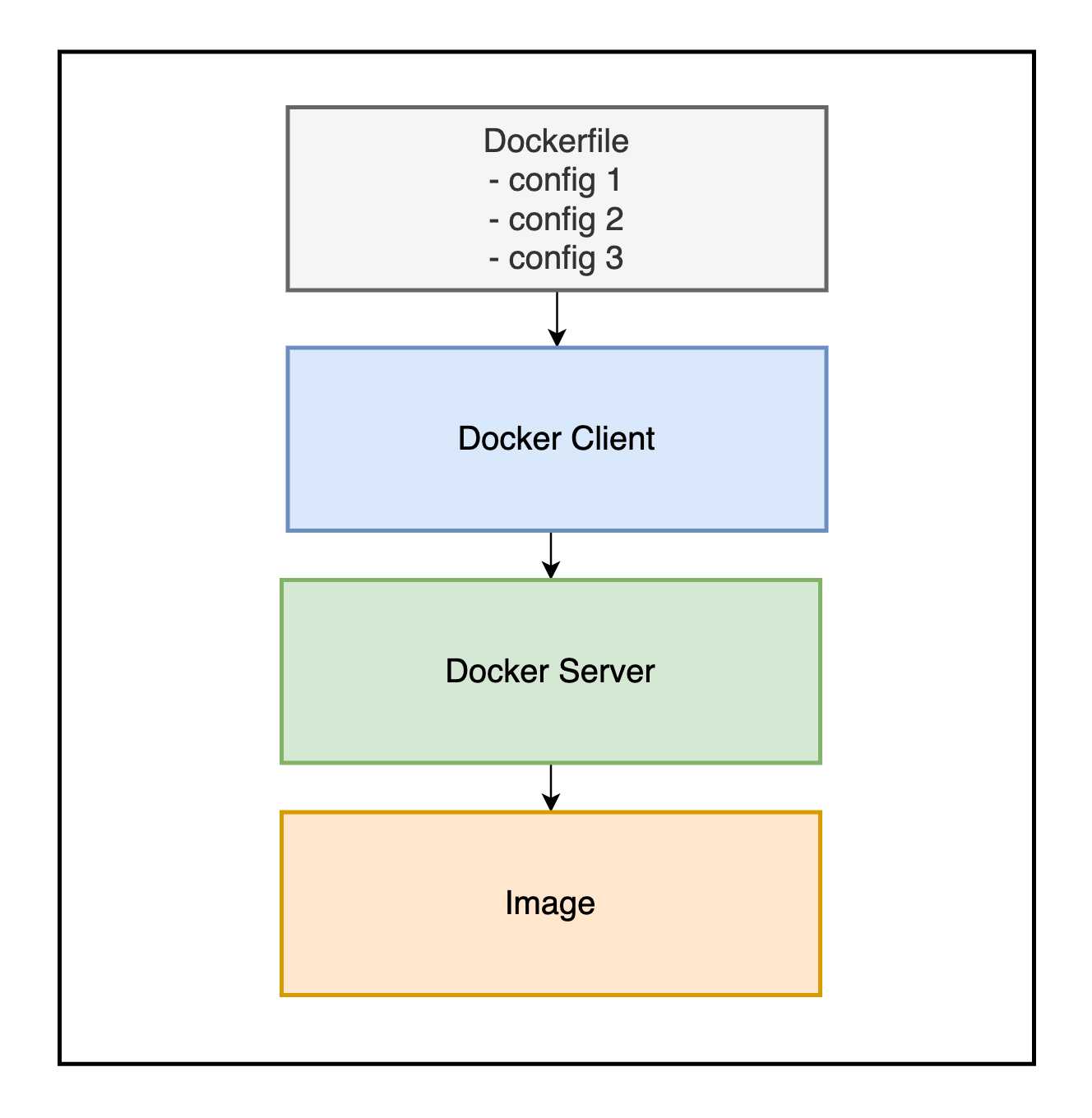 introduction-to-docker-hello-world